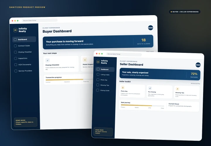 Sanitized demonstration of coordinated buyer and seller real-estate client dashboards using synthetic data